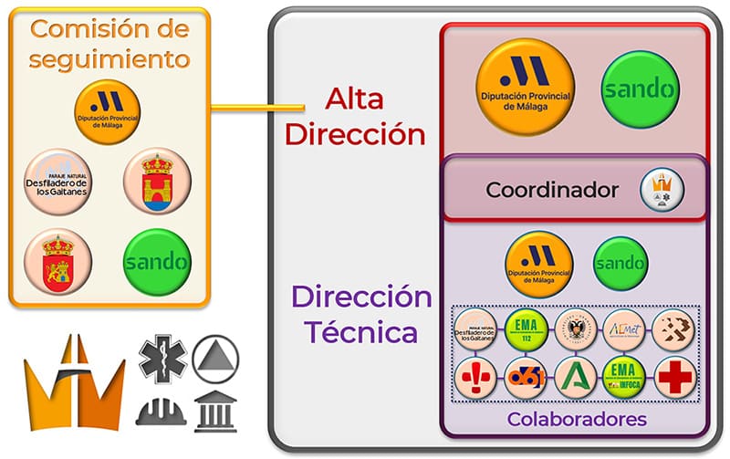 Sistema de Gestión Integral de Seguridad y Salud